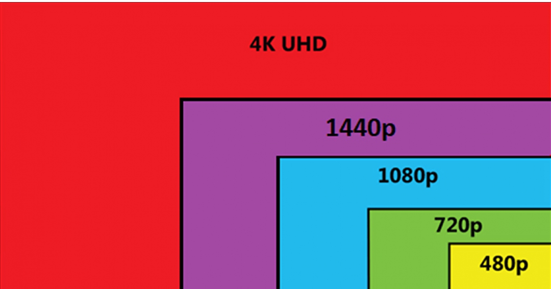 چه رزولوشن تلویزیون شهری مناسب تر است؟