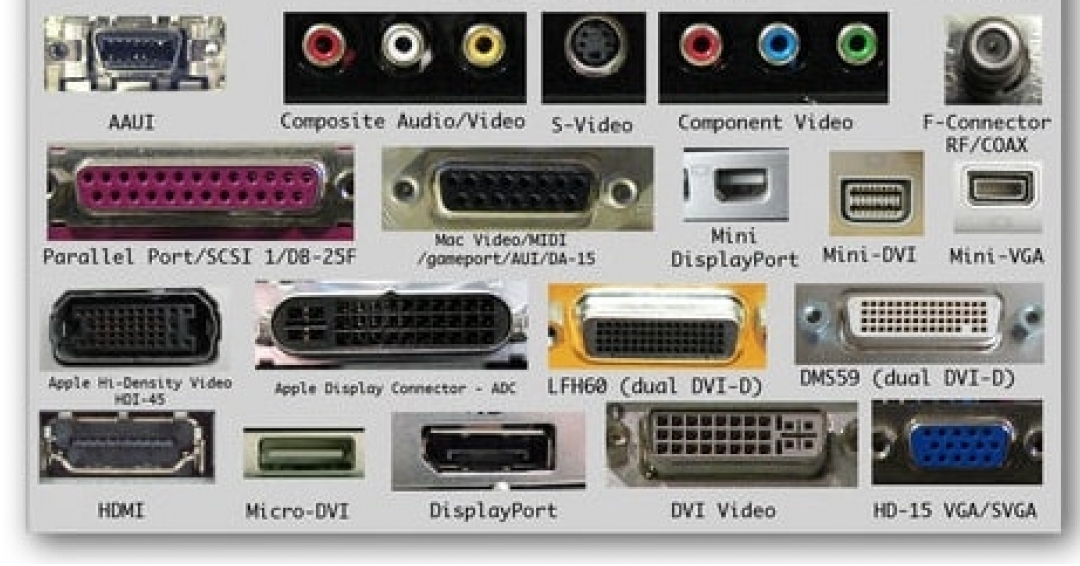بررسی تخصصی انواع پورت های ویدیویی